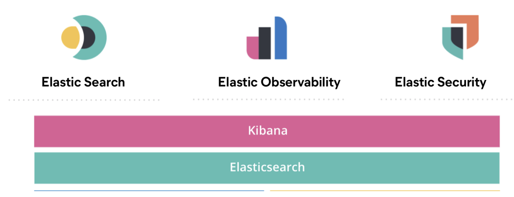 Elastic Stack components and solutions with Enterprise Search Elastic Stack components and solutions with Enterprise Search