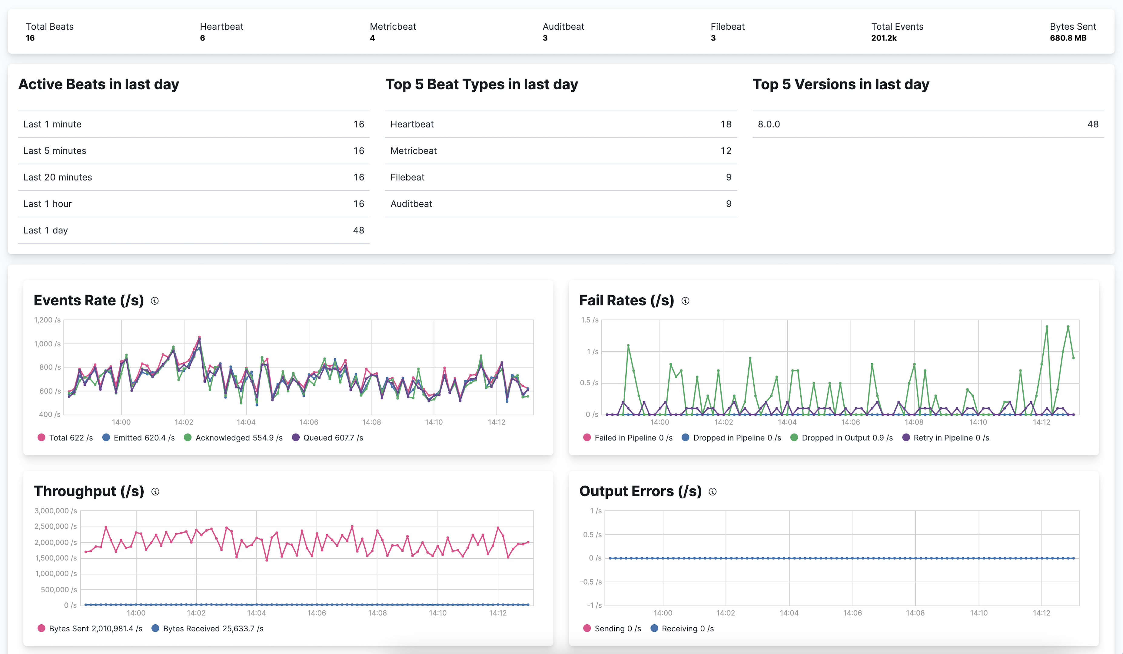 Monitoring details for Filebeat Monitoring details for Filebeat