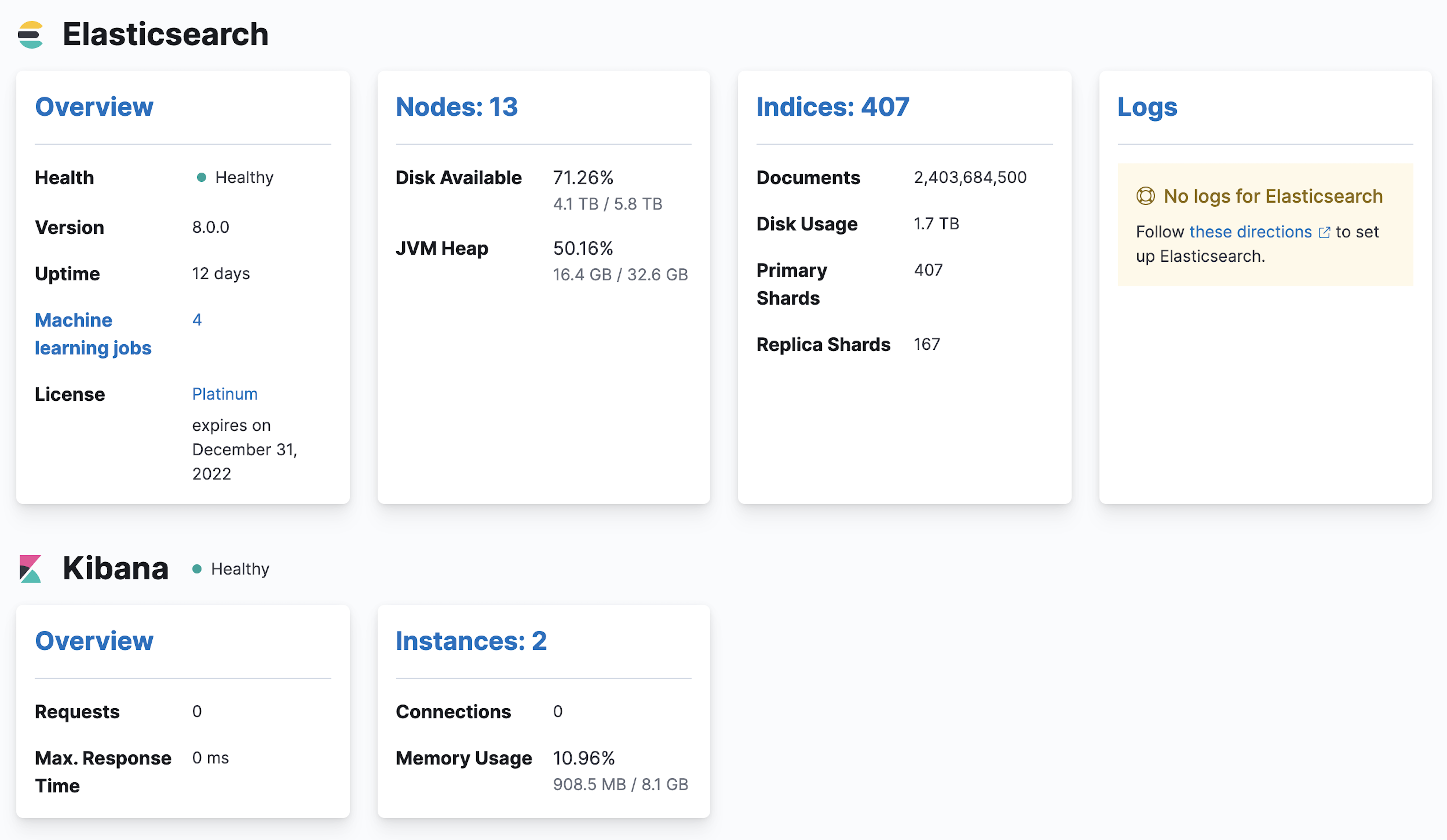 Monitoring dashboard Monitoring dashboard