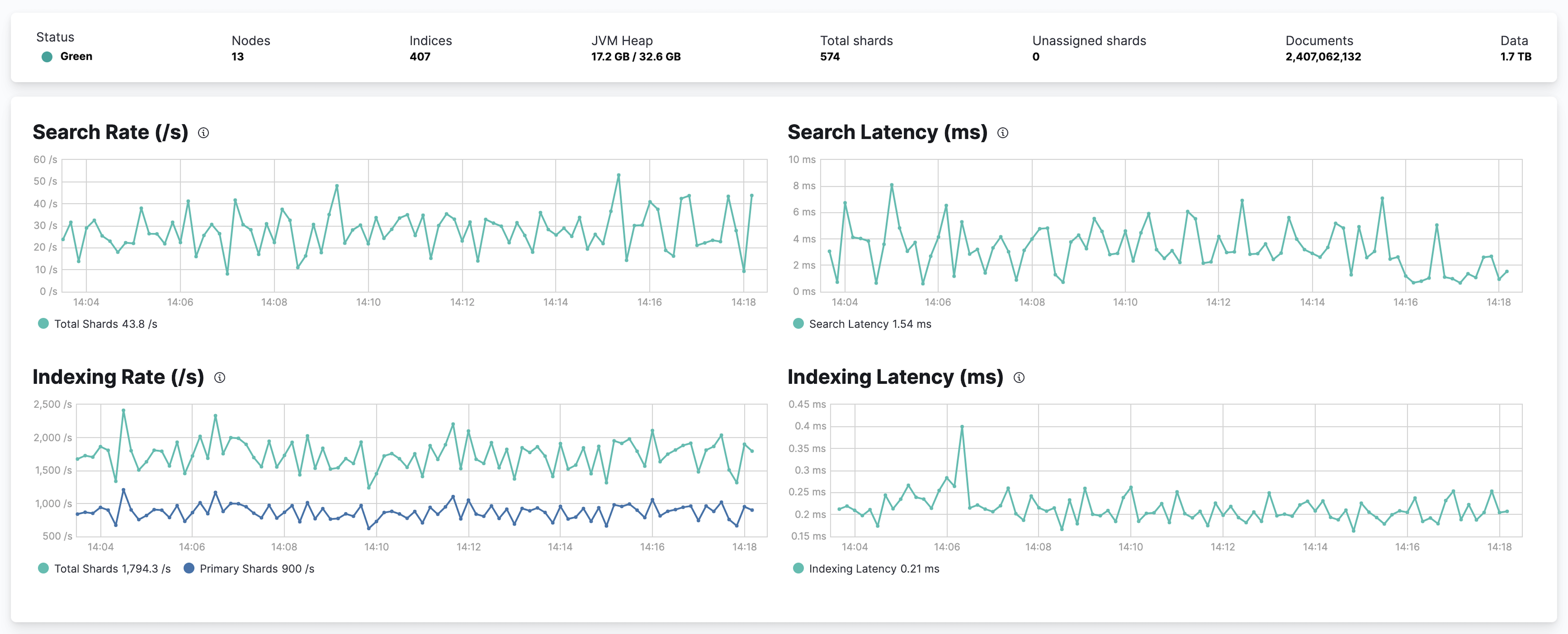 Elasticsearch Cluster Overview Elasticsearch Cluster Overview
