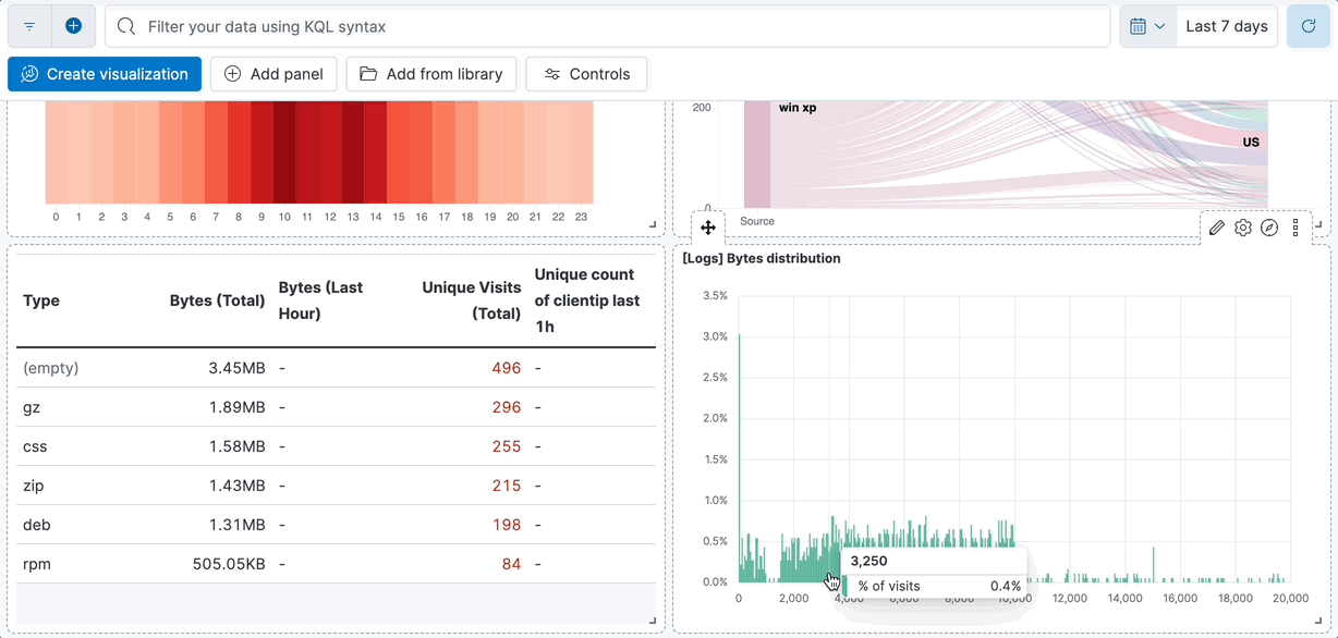 Browsing a chart creates a filter dynamically Browsing a chart creates a filter dynamically