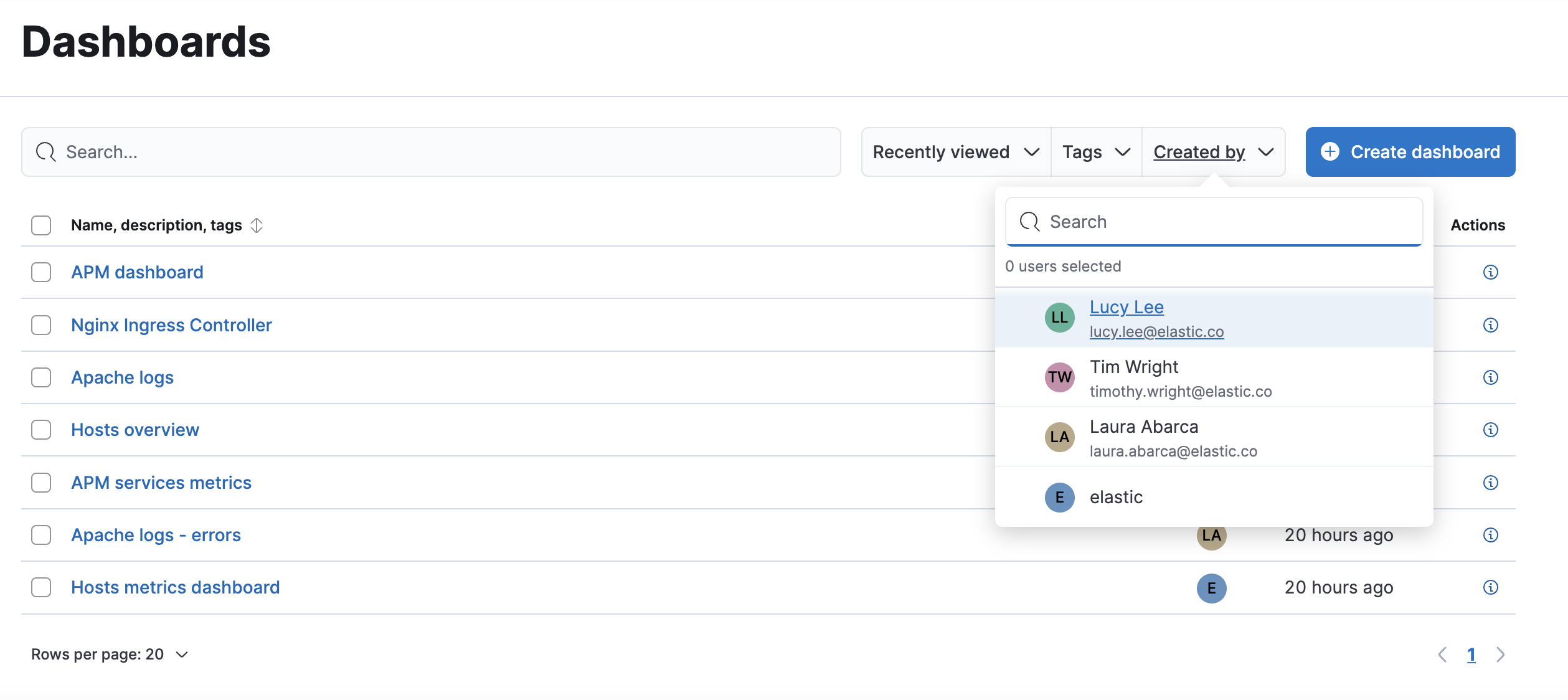Option to filter the list of dashboards by creator Option to filter the list of dashboards by creator