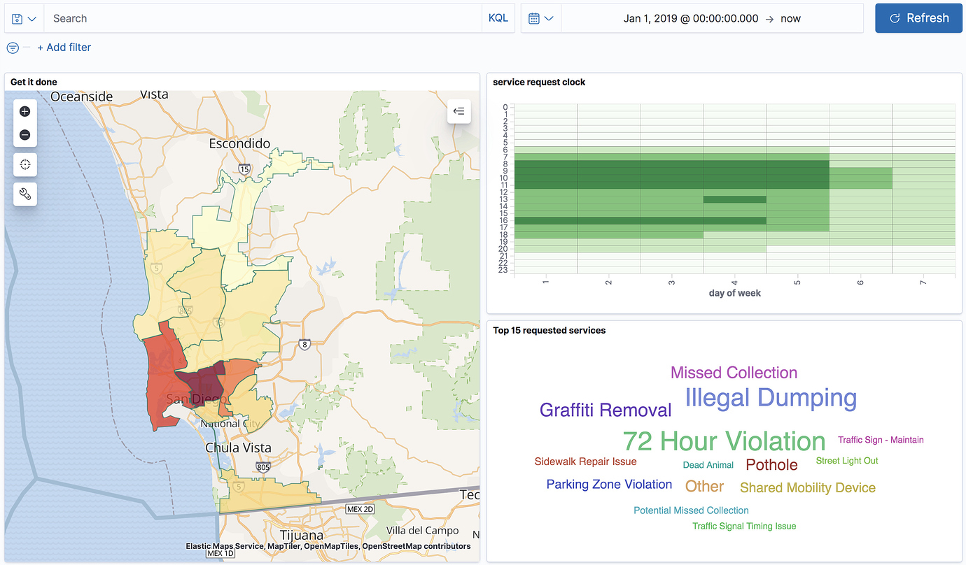 embed in dashboard embed in dashboard