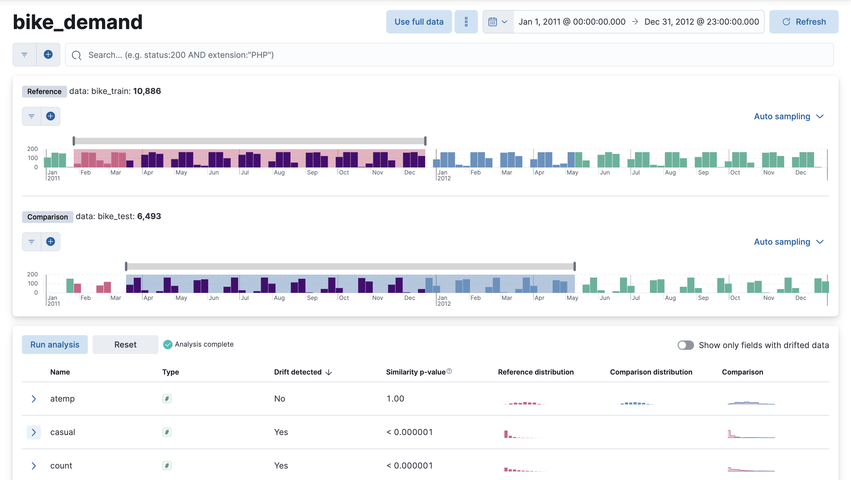 Data drift view in Kibana Data drift view in Kibana