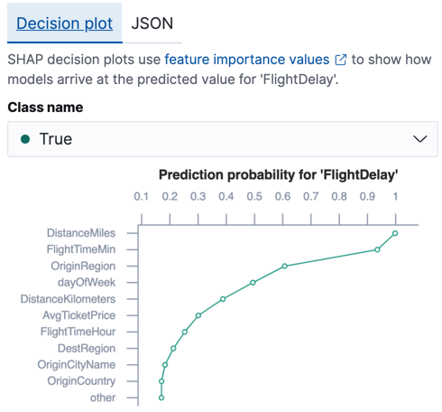 A decision plot in Kibanafor a classification data frame analytics analytics job A decision plot in Kibanafor a classification data frame analytics analytics job