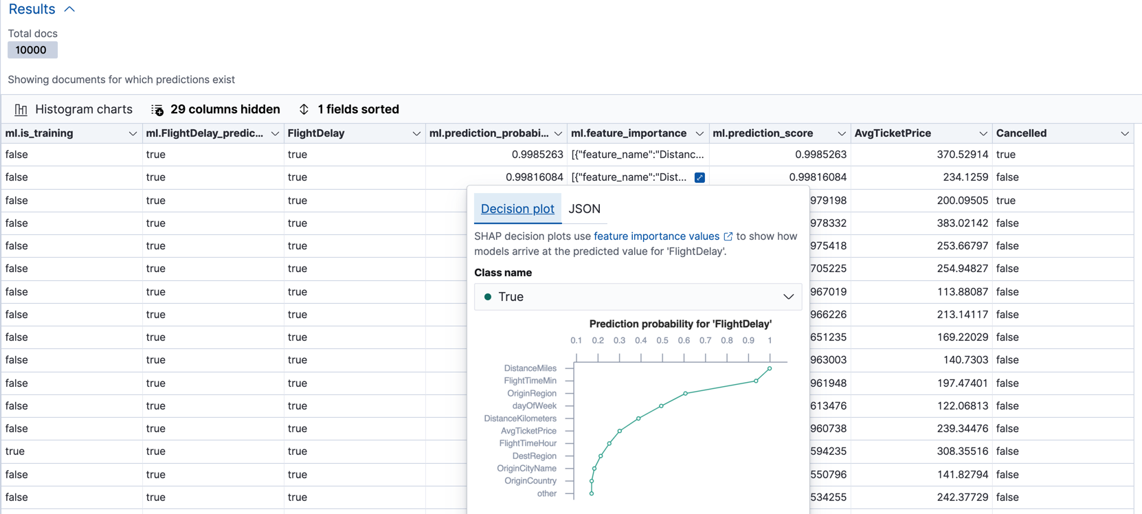 A decision plot for feature importance values in Kibana A decision plot for feature importance values in Kibana