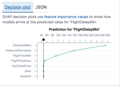 Feature importance values for a regression data frame analytics analytics job in Kibana Feature importance values for a regression data frame analytics analytics job in Kibana