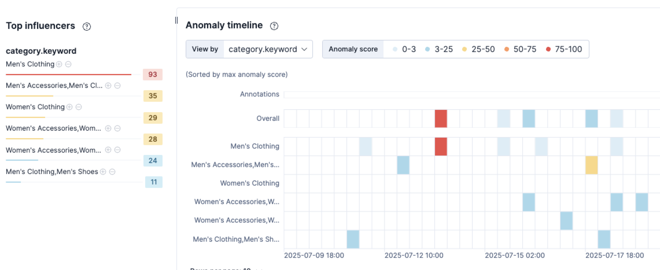 Influencers in the Kibana Anomaly Explorer Influencers in the Kibana Anomaly Explorer