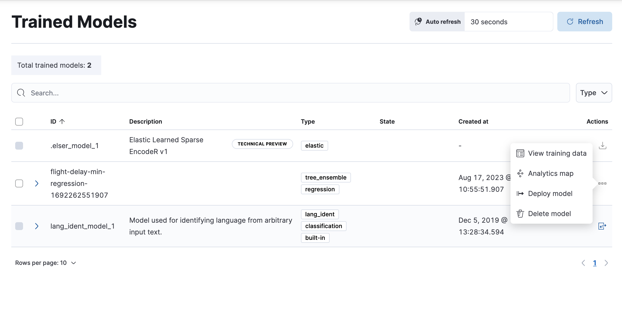The trained models UI in Kibana The trained models UI in Kibana