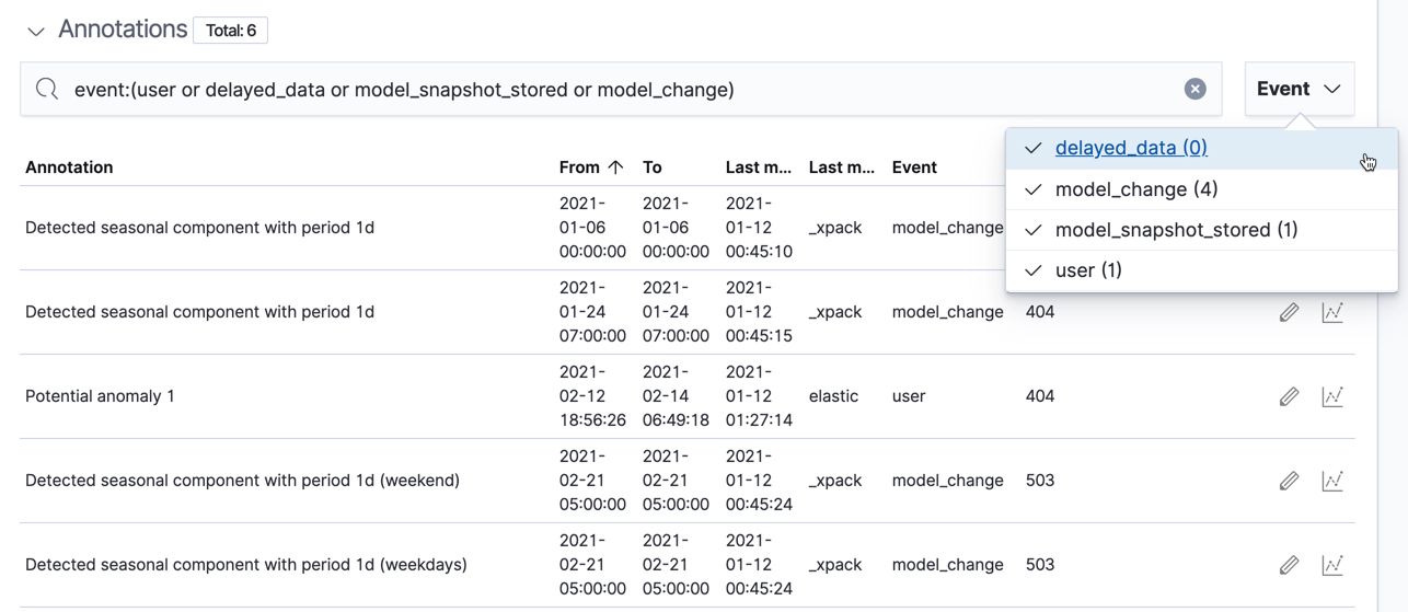 Annotations section in the Anomaly Explorer Annotations section in the Anomaly Explorer