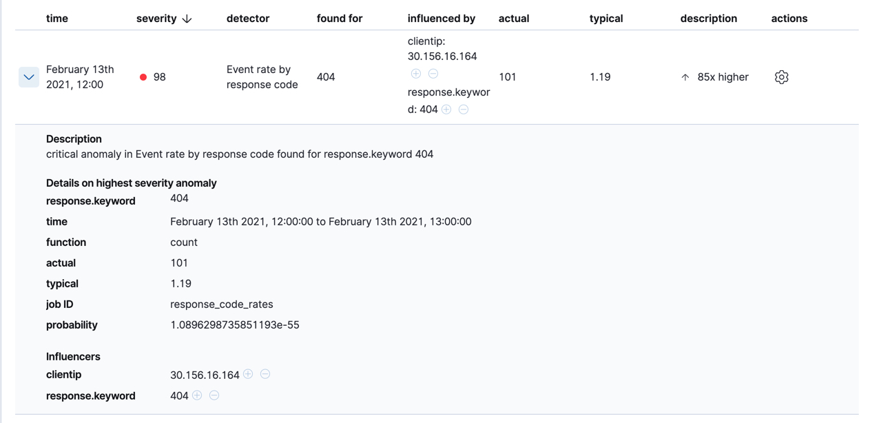 Anomaly tables for the response_code_rates job Anomaly tables for the response_code_rates job