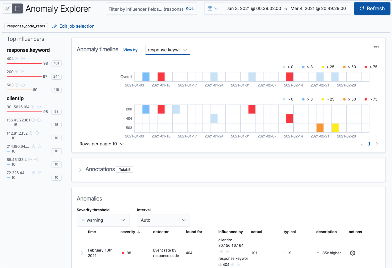 Anomaly explorer for response_code_rates job Anomaly explorer for response_code_rates job