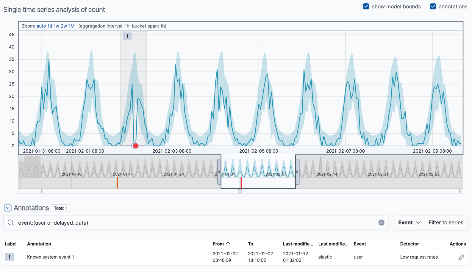 A user annotation in the Single Metric Viewer A user annotation in the Single Metric Viewer