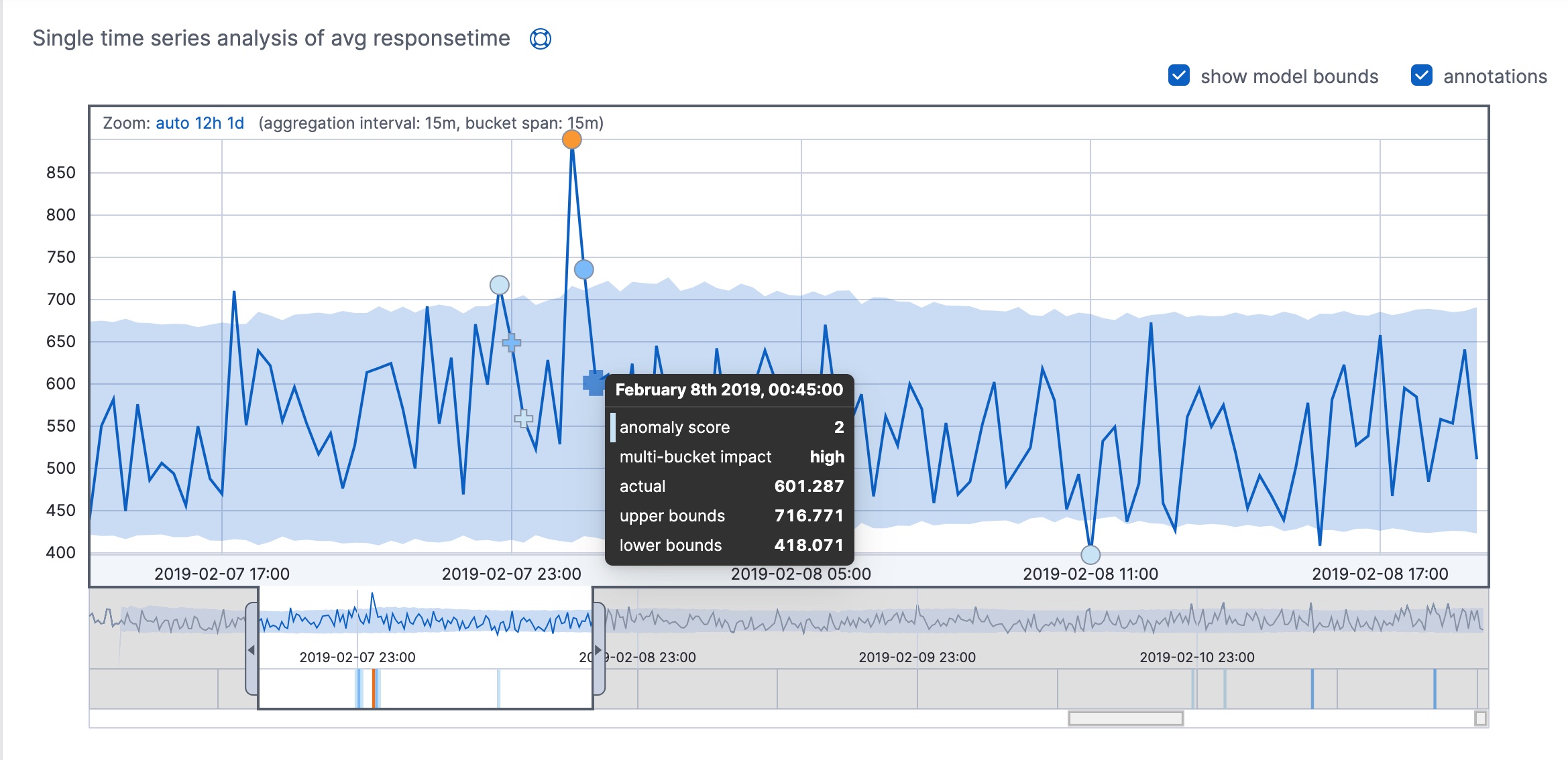 Examples of anomalies with multi-bucket impact in Kibana Examples of anomalies with multi-bucket impact in Kibana