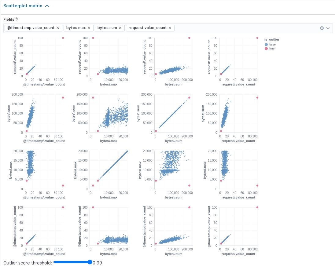 View scatterplot in outlier detection results View scatterplot in outlier detection results