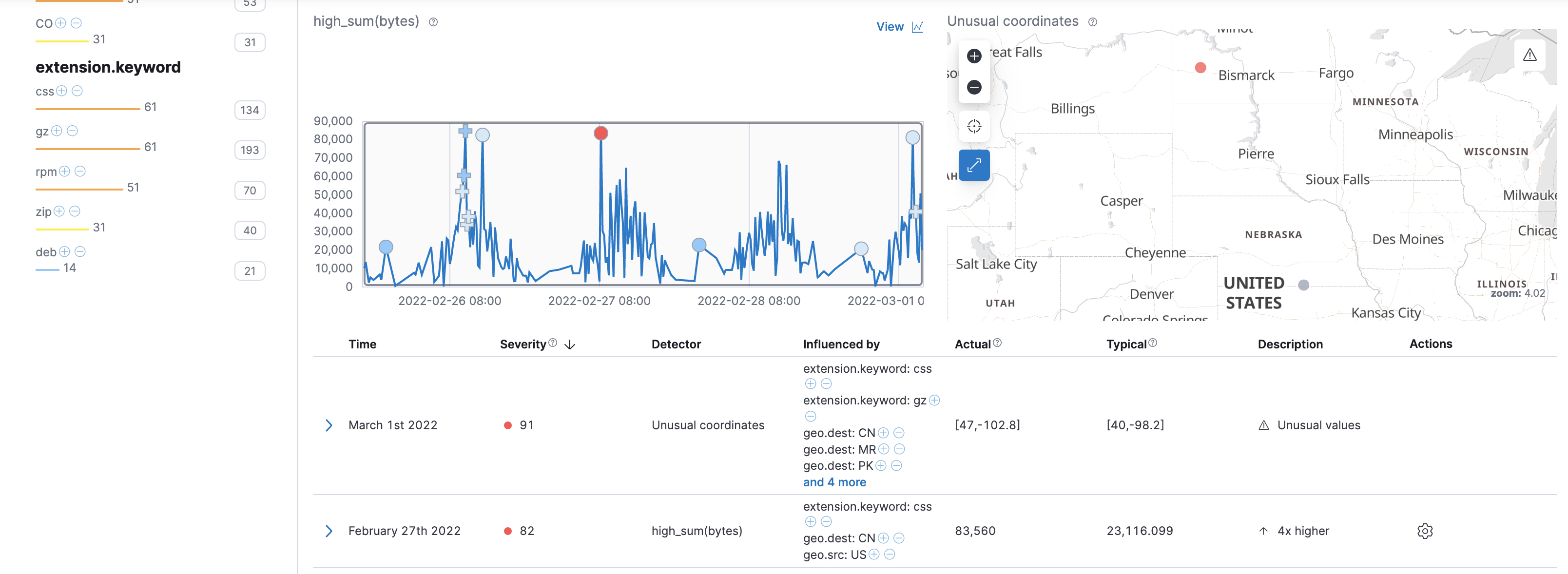 A screenshot of an anomalous event in the web logs data in Anomaly Explorer A screenshot of an anomalous event in the web logs data in Anomaly Explorer