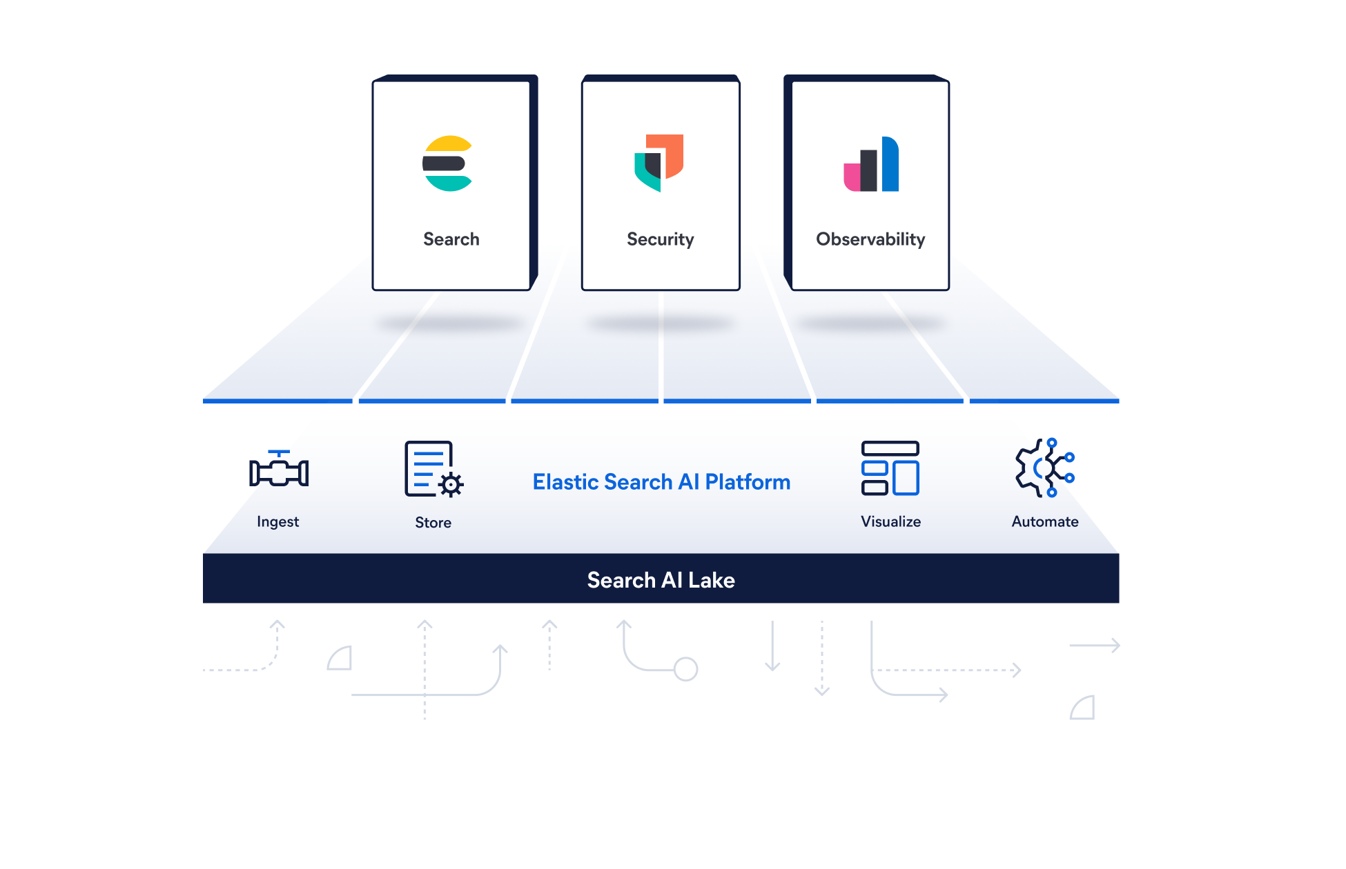 The Elastic platform The Elastic platform