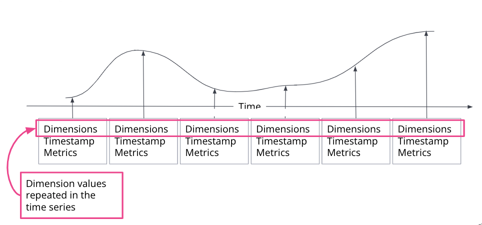 time series function time series function