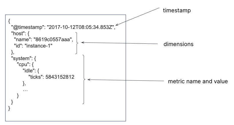 time series metric anatomy time series metric anatomy