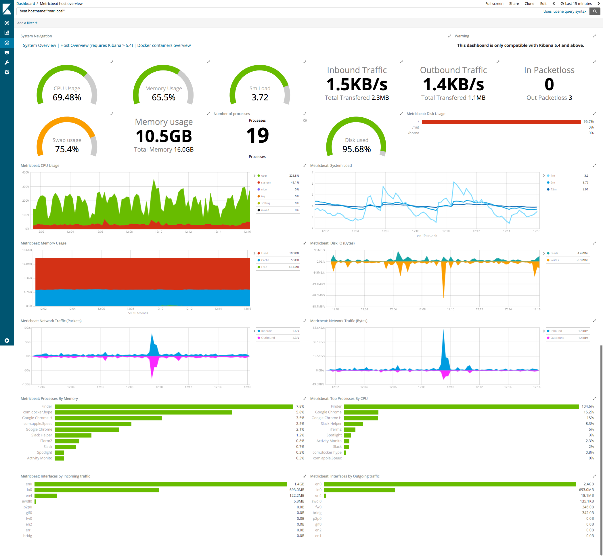 metricbeat system dashboard metricbeat system dashboard