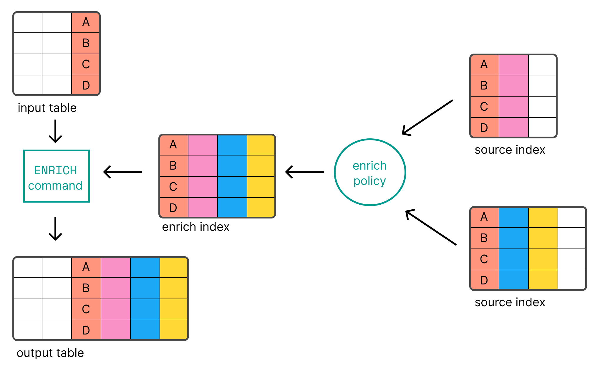 esql enrich esql enrich