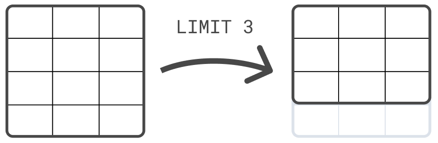 A processing command changing an input table A processing command changing an input table