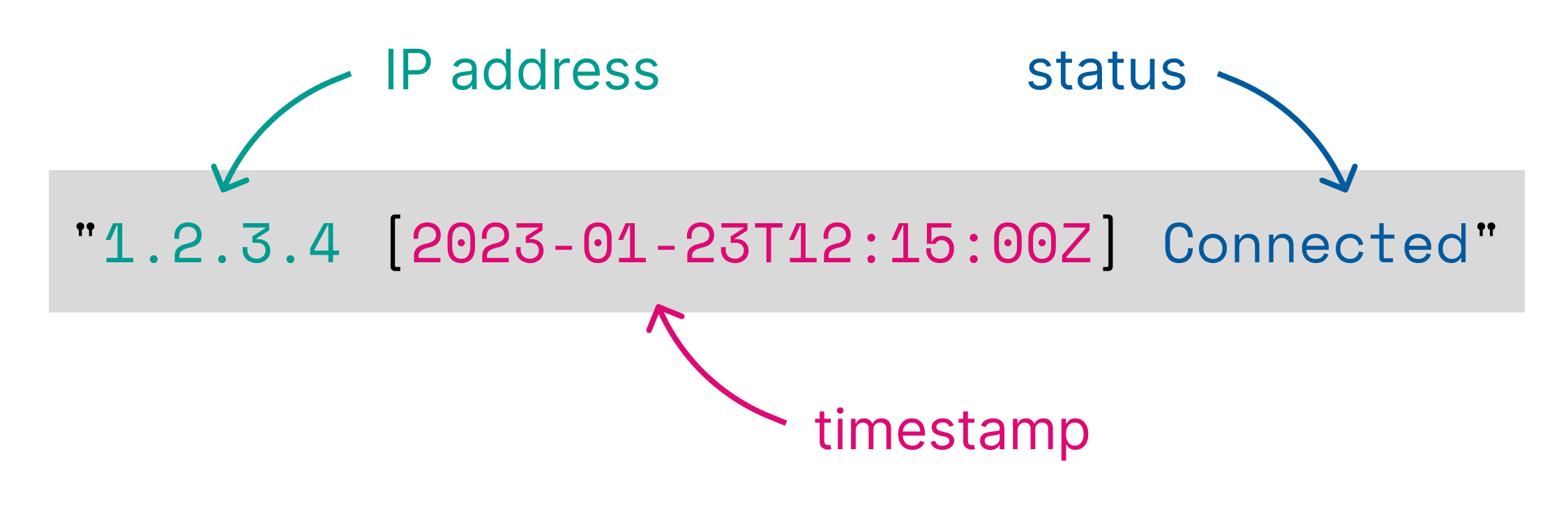 unstructured data unstructured data
