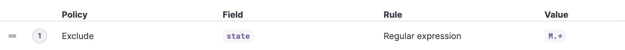 Simple regex rule Simple regex rule
