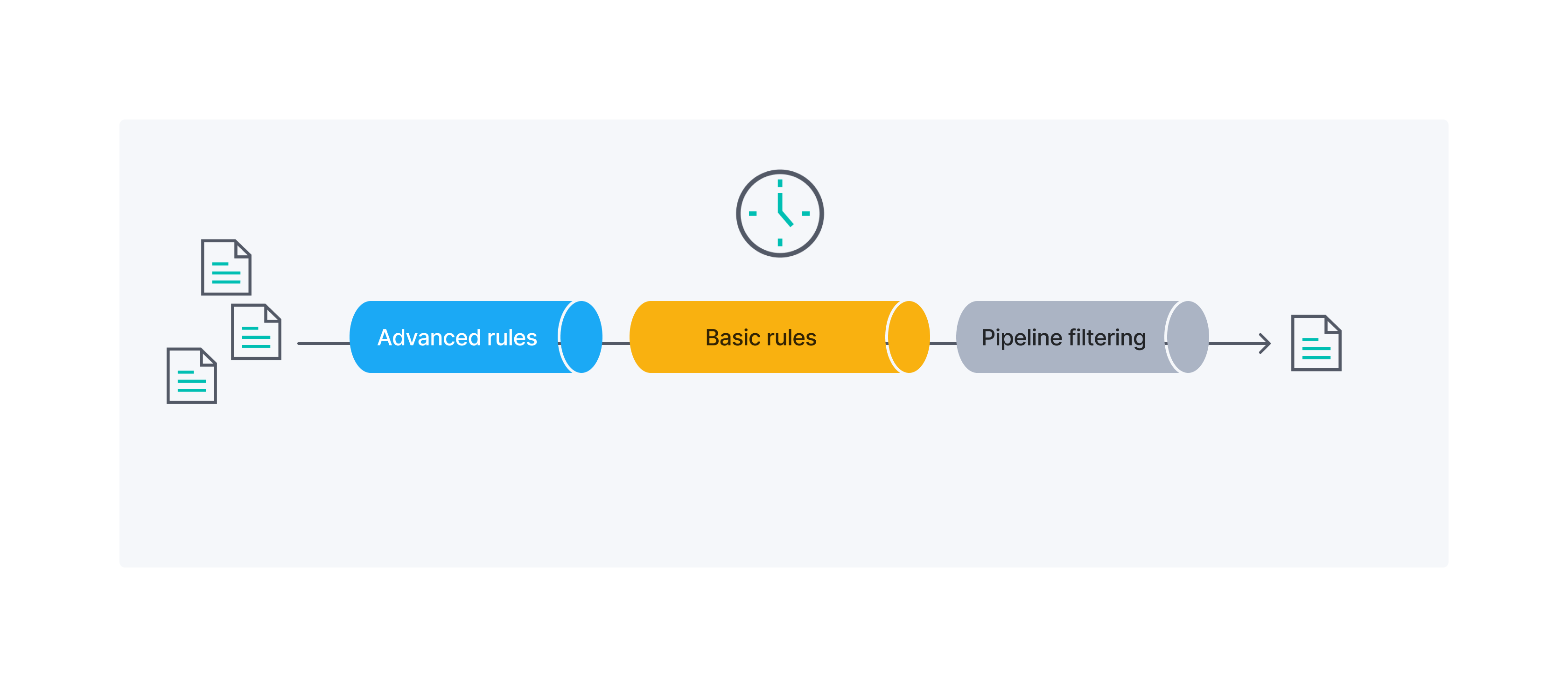 Sync Rules: What is applied when? Sync Rules: What is applied when?