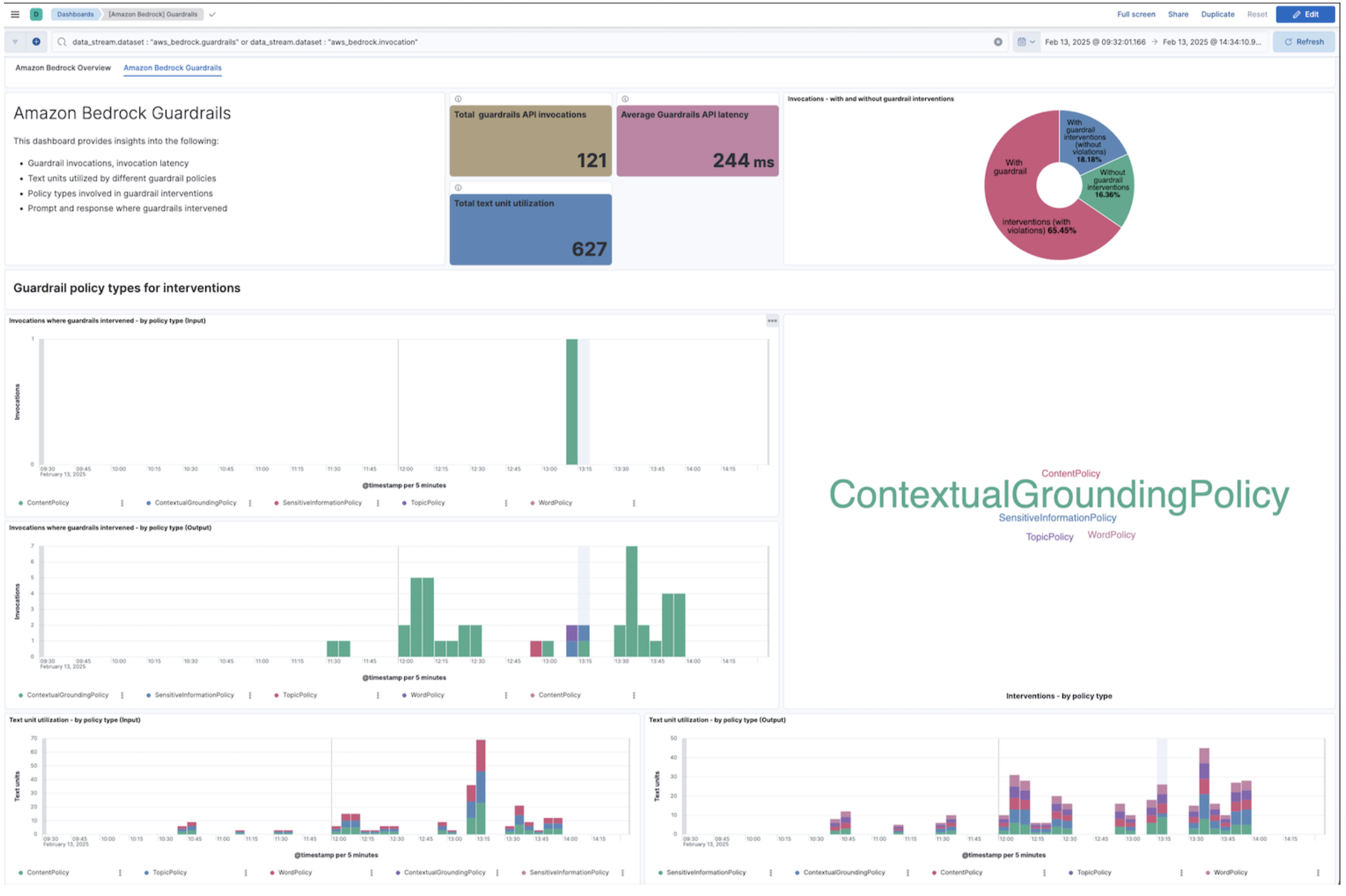 Elastic Amazon Bedrock integration for Guardrails Elastic Amazon Bedrock integration for Guardrails