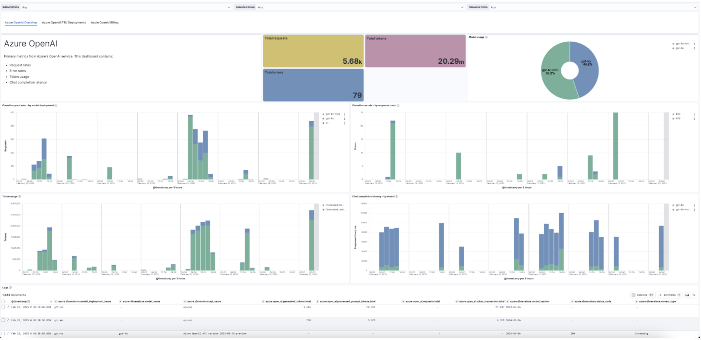 LLM performance and reliability LLM performance and reliability