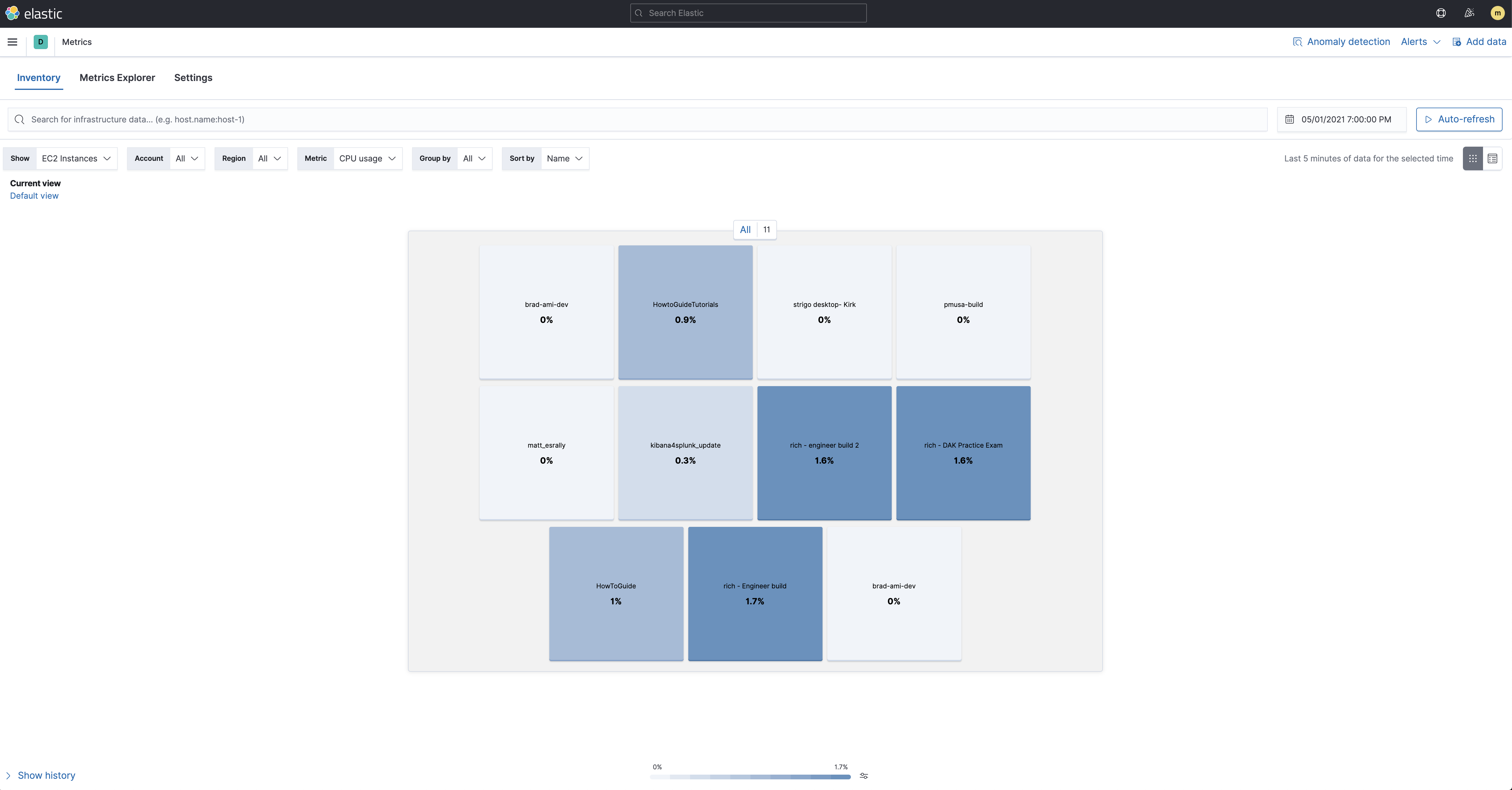 Your EC2 Infrastructure Your EC2 Infrastructure