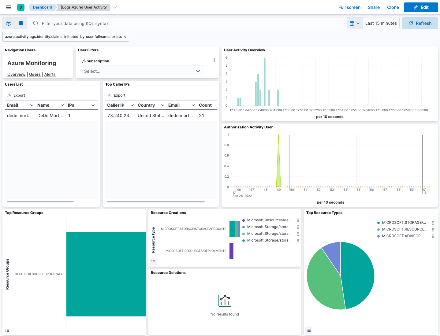 Screenshot of Azure activity logs dashboard Screenshot of Azure activity logs dashboard