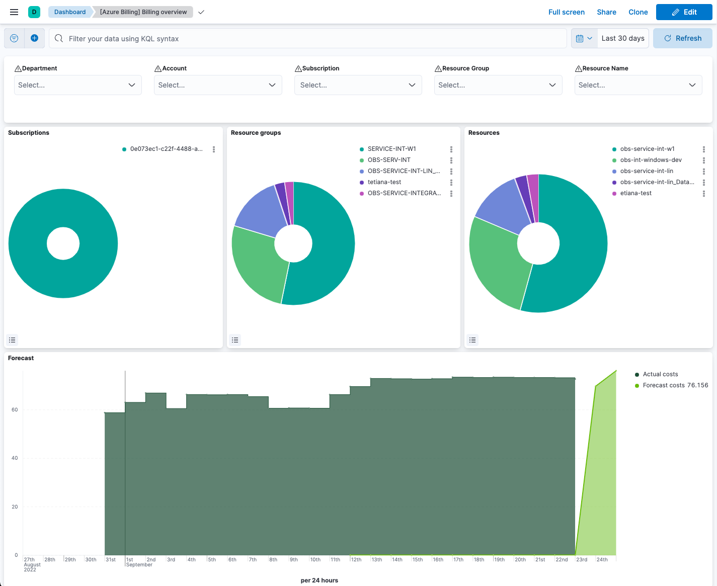 Screenshot of Azure billing overview dashboard Screenshot of Azure billing overview dashboard