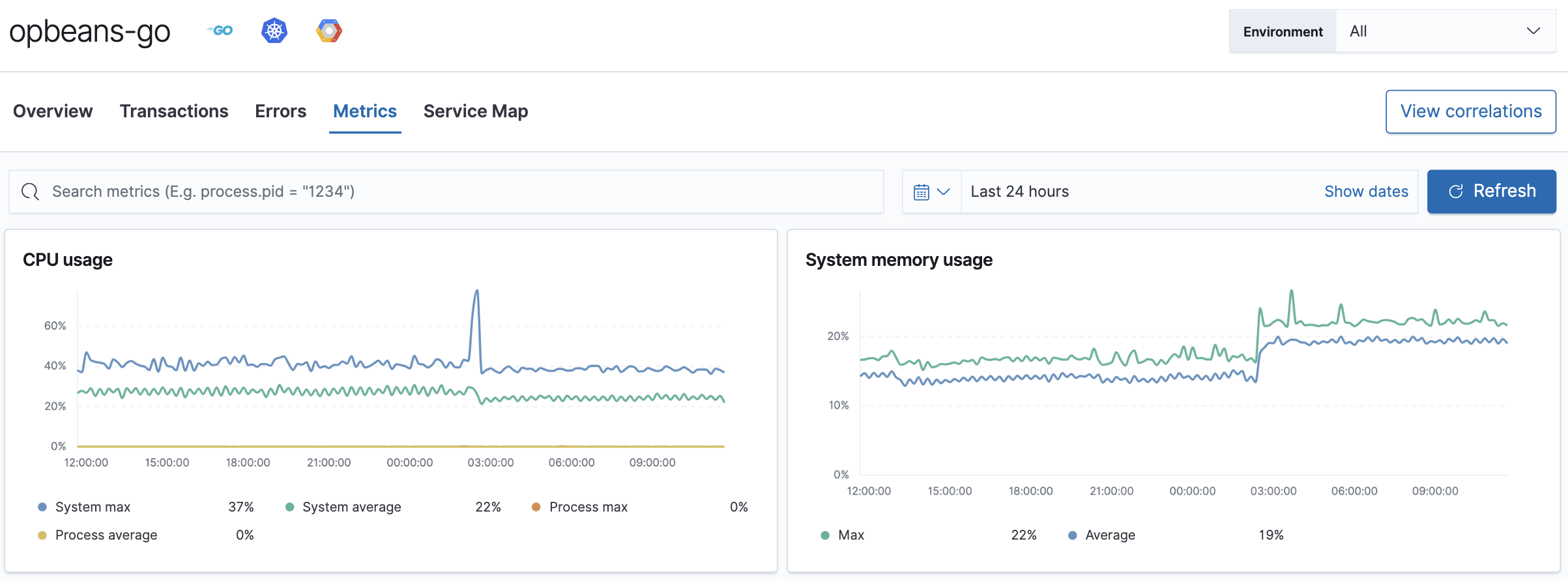 Example view of the Metrics overview in Applications UI in Kibana Example view of the Metrics overview in Applications UI in Kibana