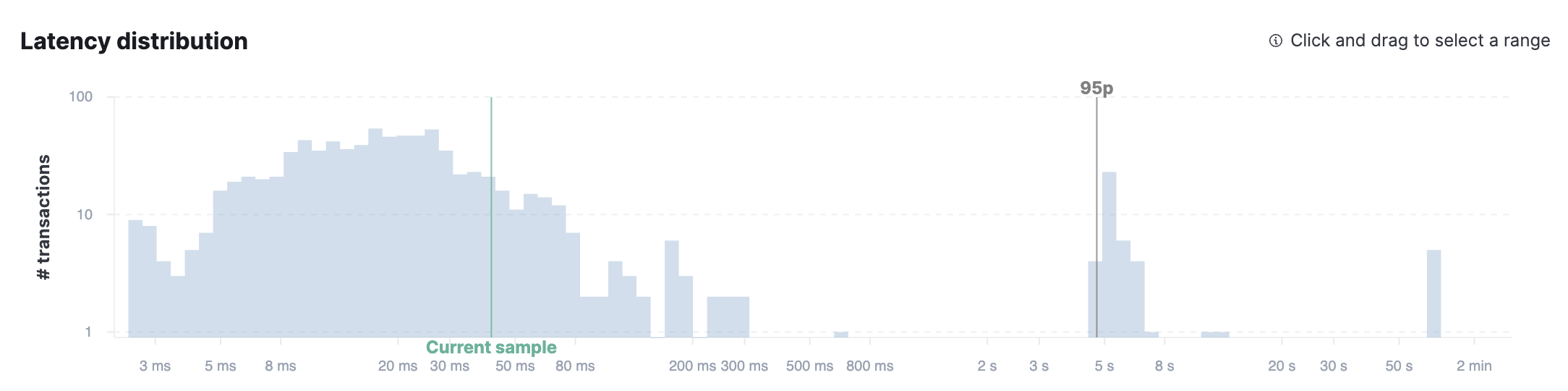 Example view of latency distribution graph Example view of latency distribution graph