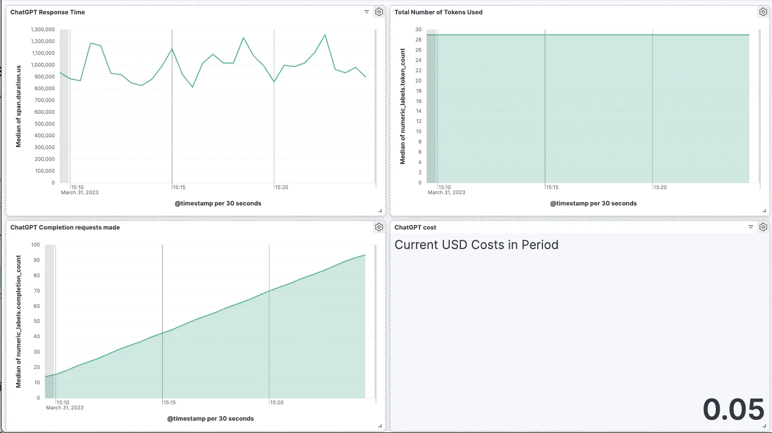 screenshot of the Azure OpenAI APM dashboard screenshot of the Azure OpenAI APM dashboard