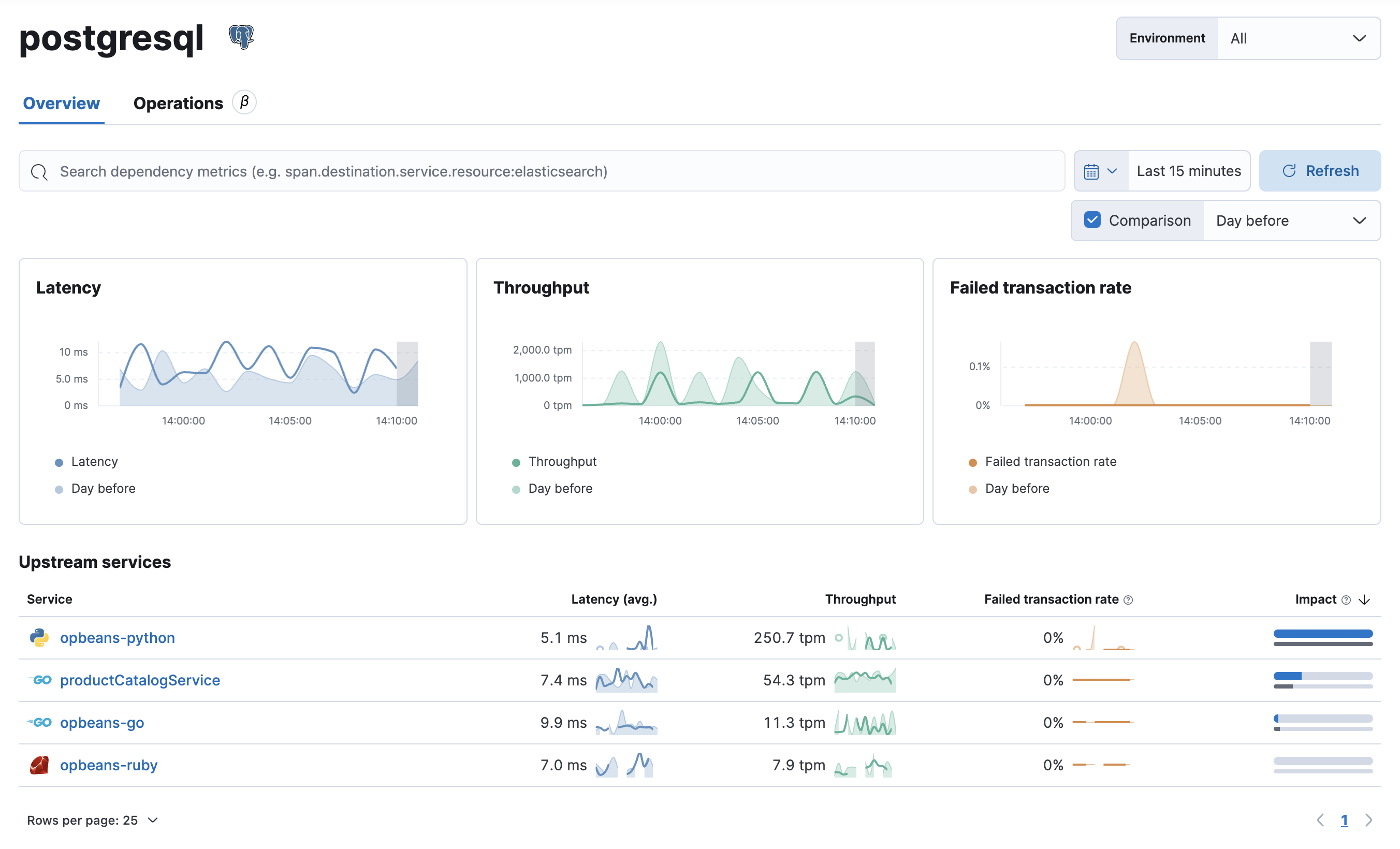 Dependencies drilldown view in the Applications UI Dependencies drilldown view in the Applications UI