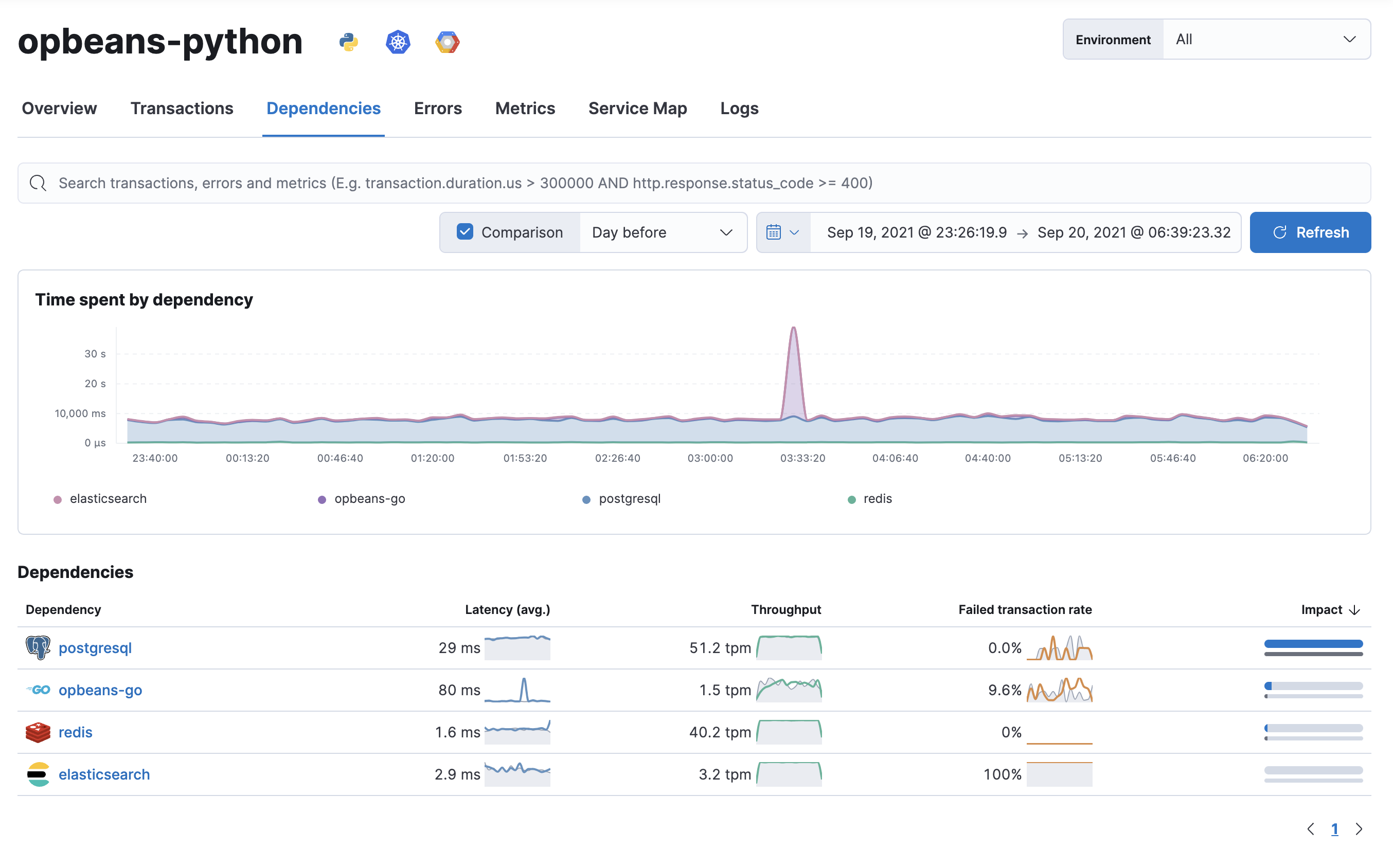 Dependencies view in the Applications UI Dependencies view in the Applications UI