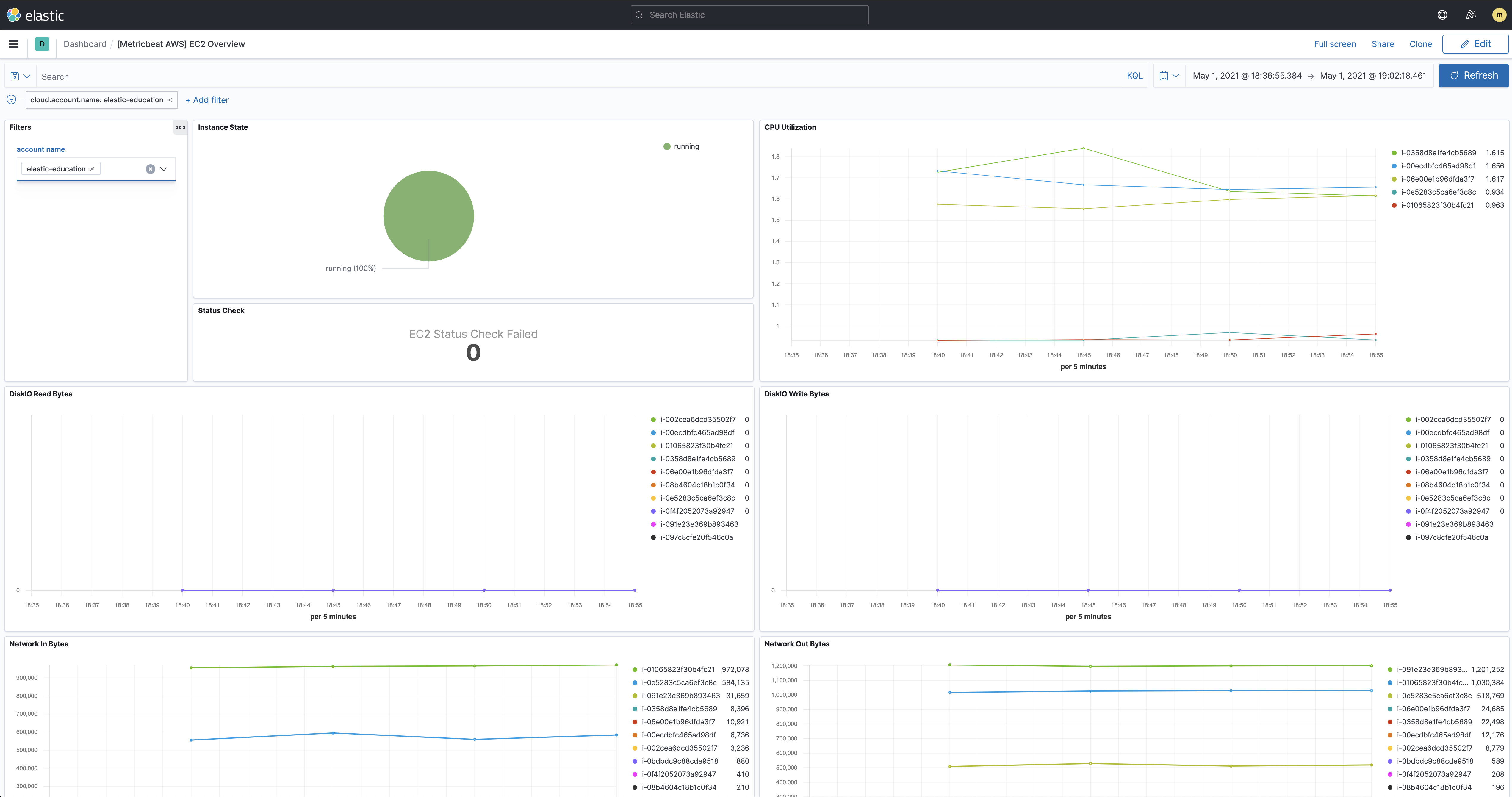 EC2 Overview EC2 Overview