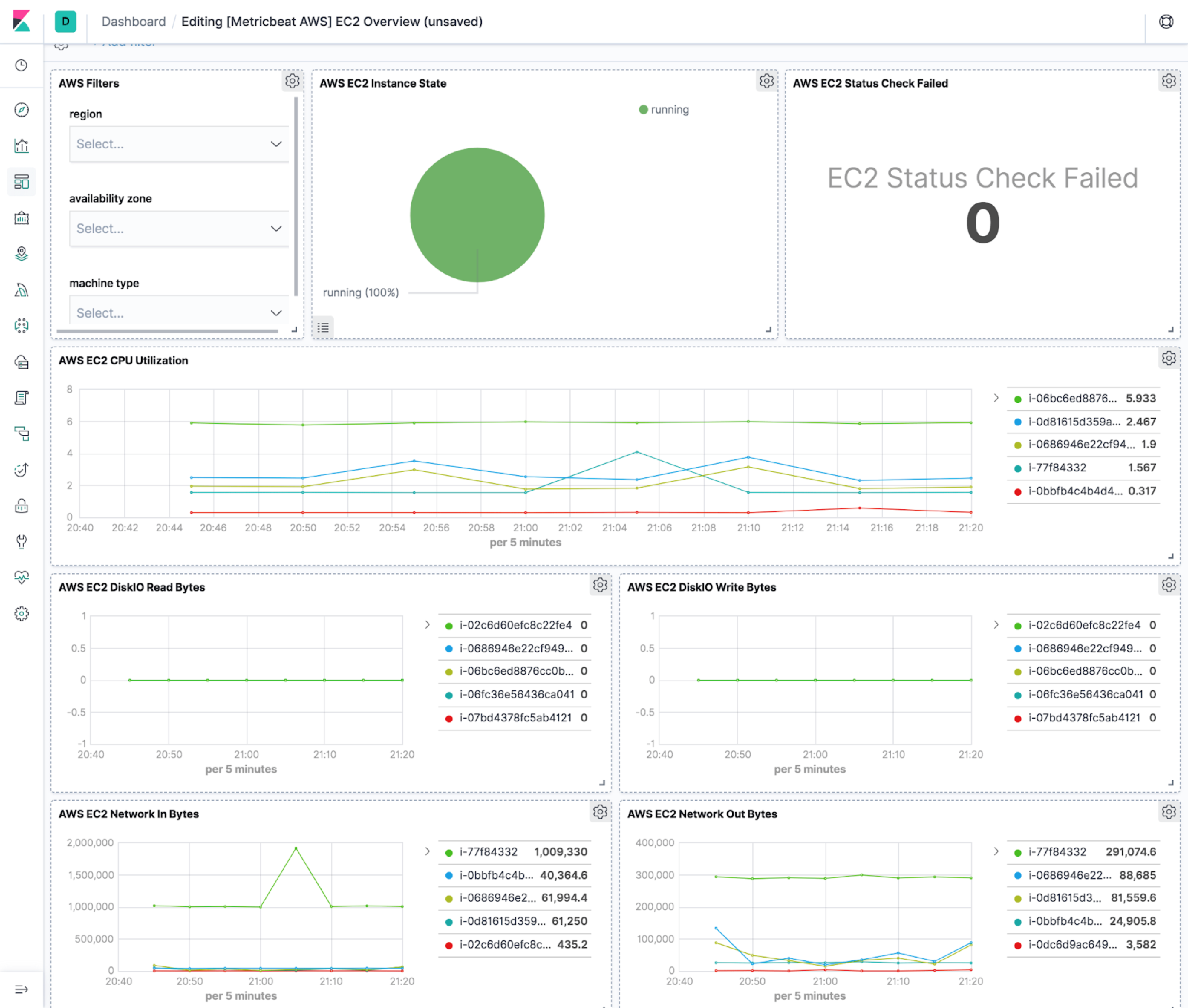 Screenshot showing the EC2 overview dashboard Screenshot showing the EC2 overview dashboard
