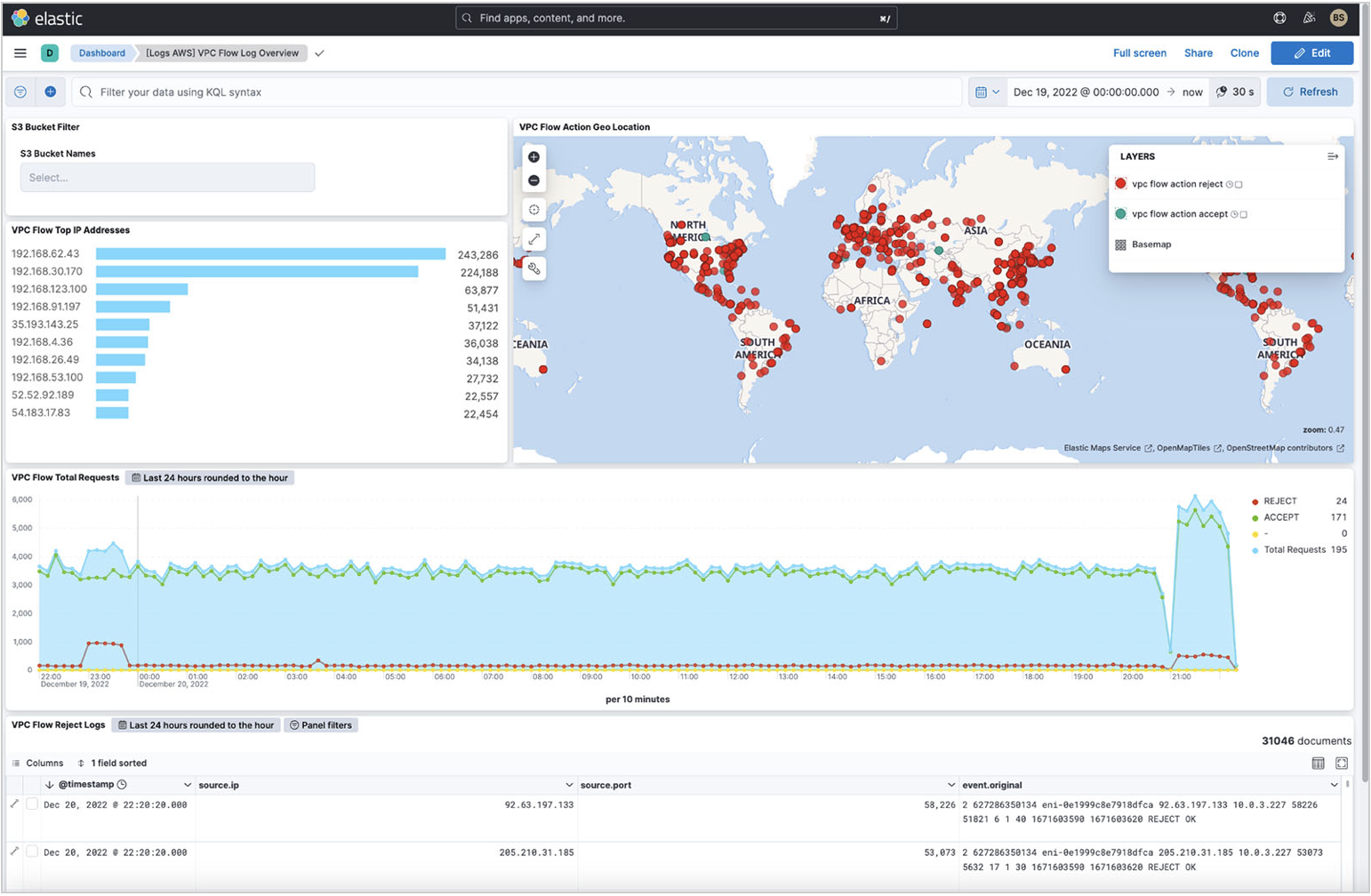 Flow logs dashboard Flow logs dashboard