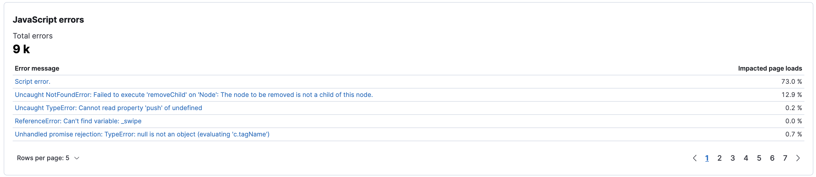 User Experience JavaScript errors User Experience JavaScript errors