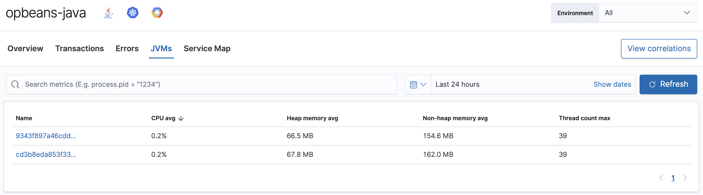 Example view of the Metrics overview for the Java Agent Example view of the Metrics overview for the Java Agent