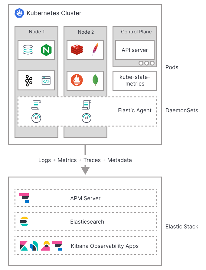 Kubernetes monitoring architecture Kubernetes monitoring architecture