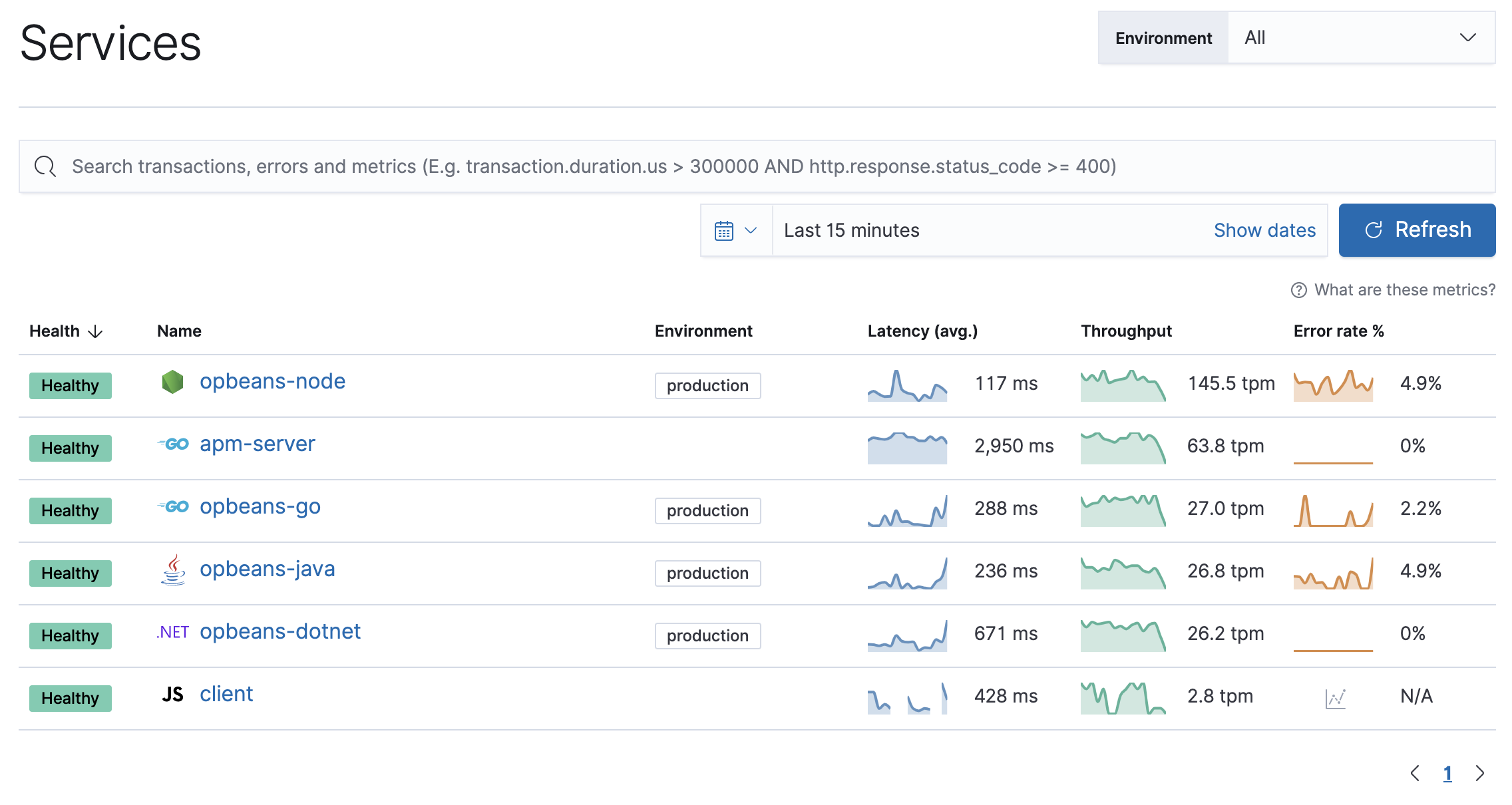 Applications UI with data Applications UI with data