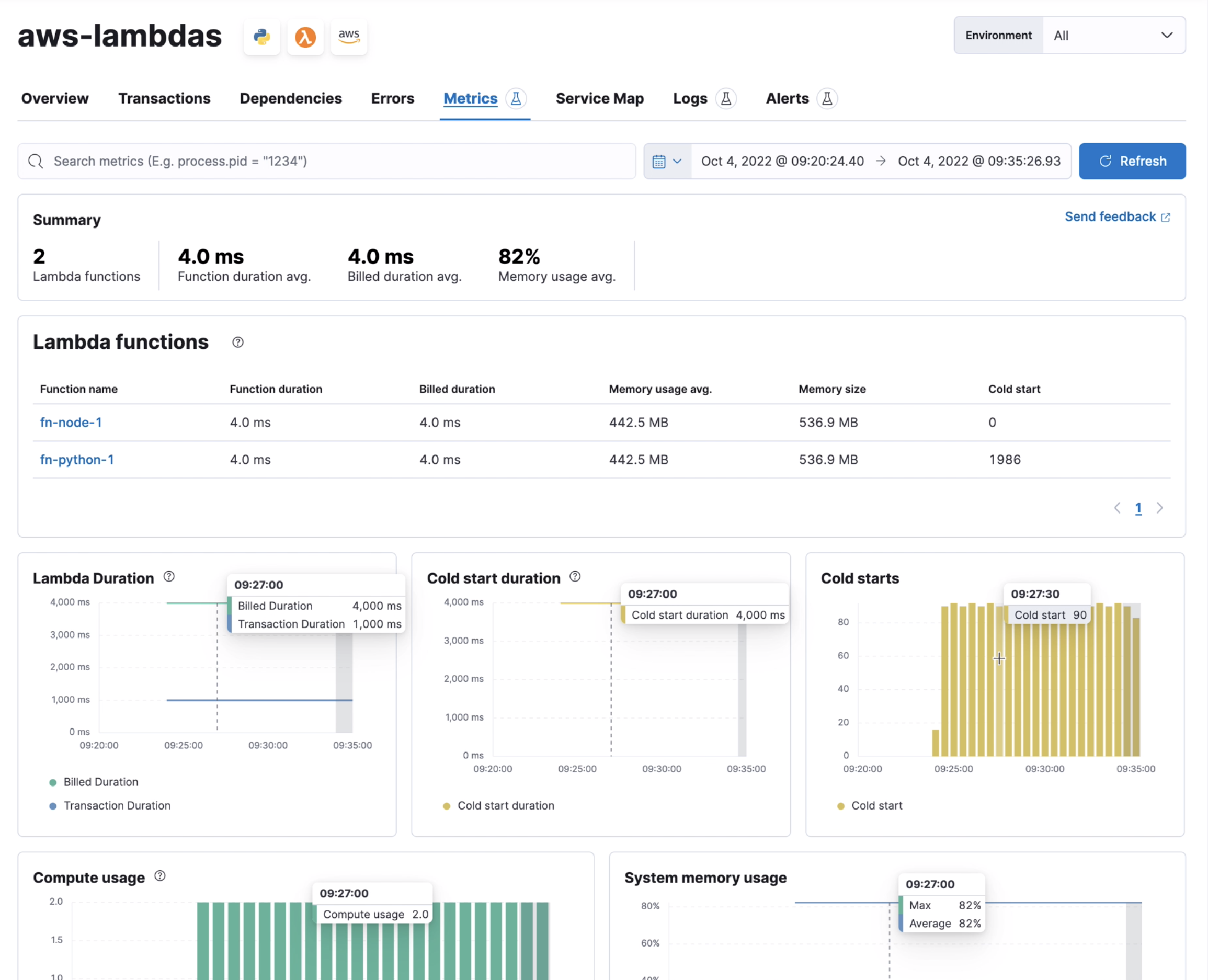 lambda overview lambda overview