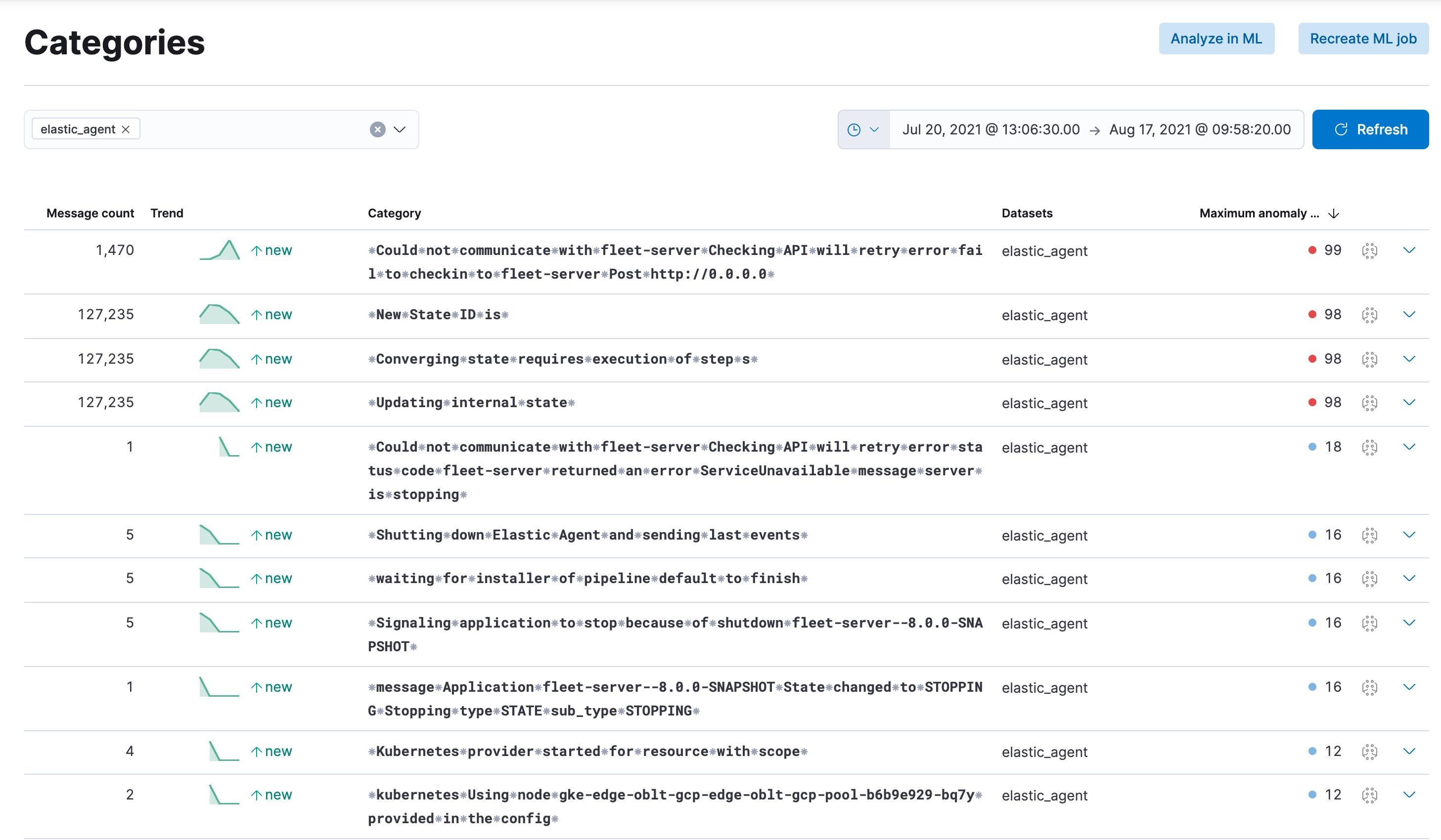 Log categories Log categories