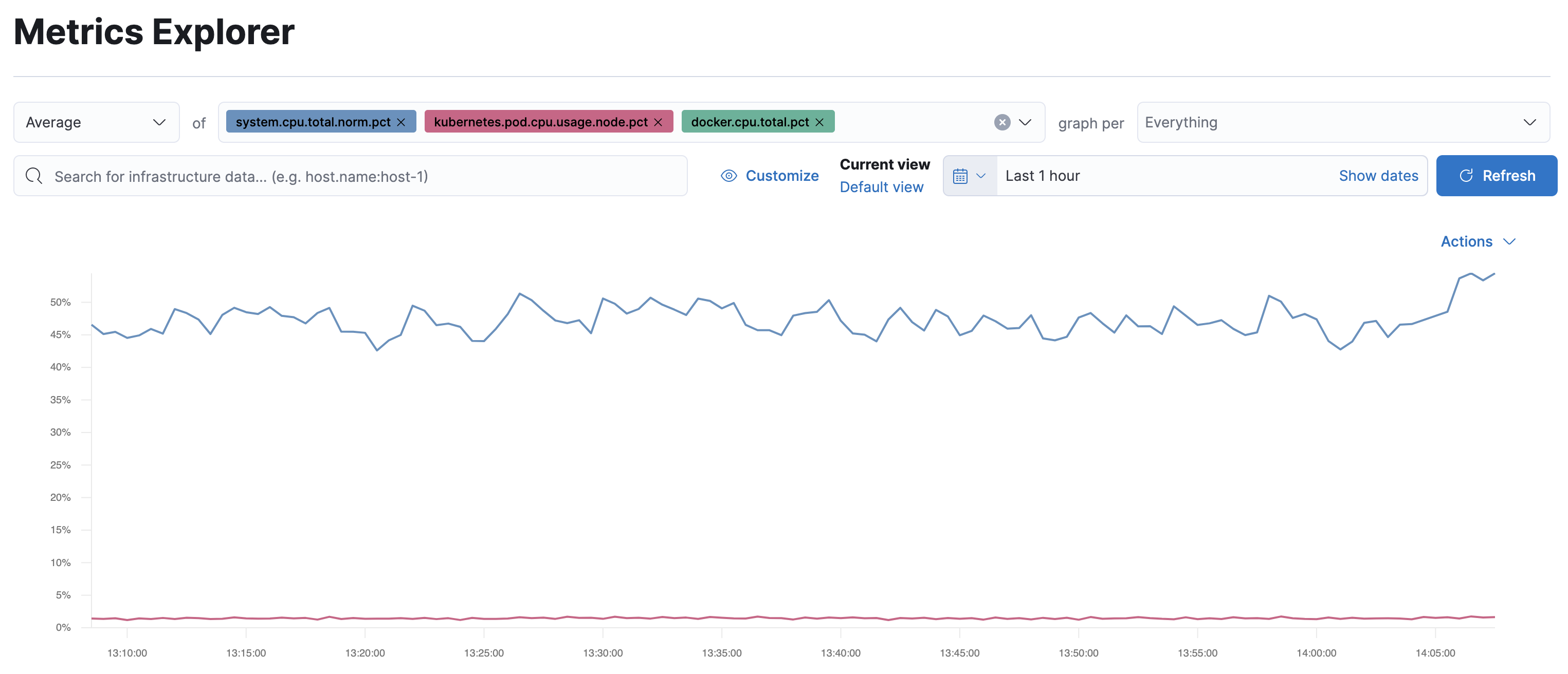 Metrics Explorer Metrics Explorer