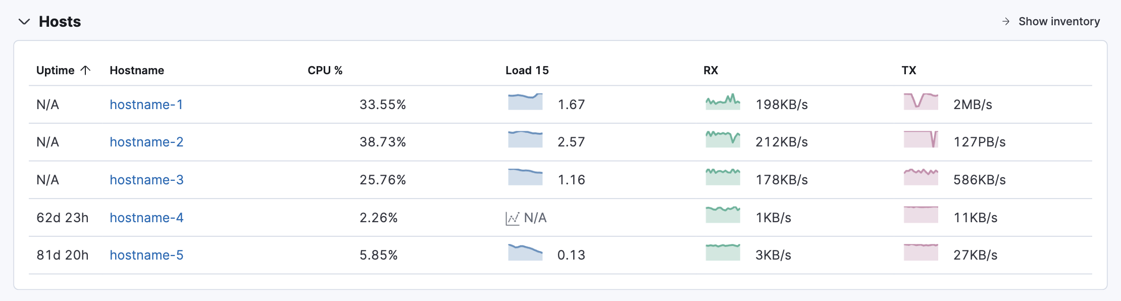 Summary of Hosts on the Observability overview page Summary of Hosts on the Observability overview page